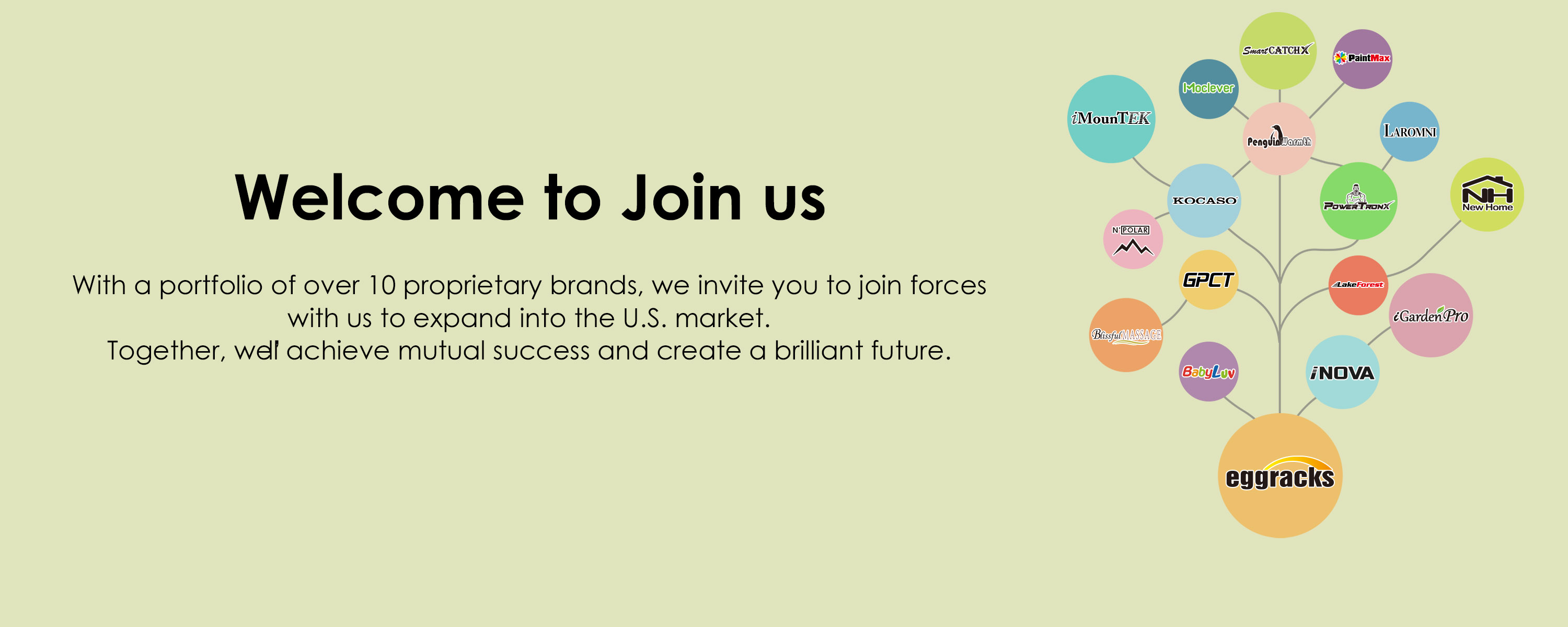 Your Trusted #1 Wholesale & Dropshipping Distributor in the US!